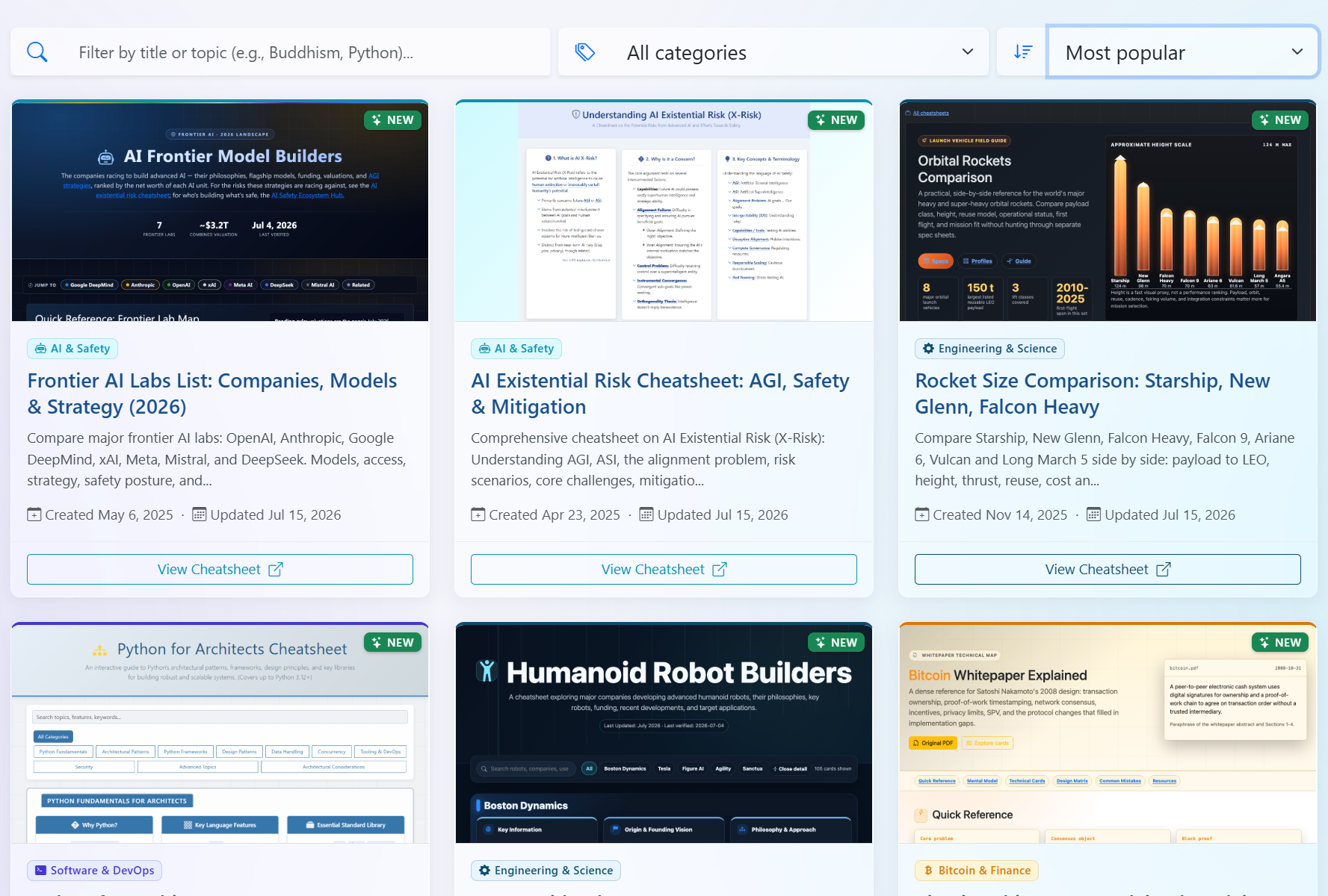The public cheatsheet directory: a searchable gallery of interactive reference pages, each with a category, a preview image, and created and updated dates, above a header stating that 160+ references are built and maintained through a version-controlled pipeline with written specs, primary-source research, a self-verification gate, and a public git audit trail.