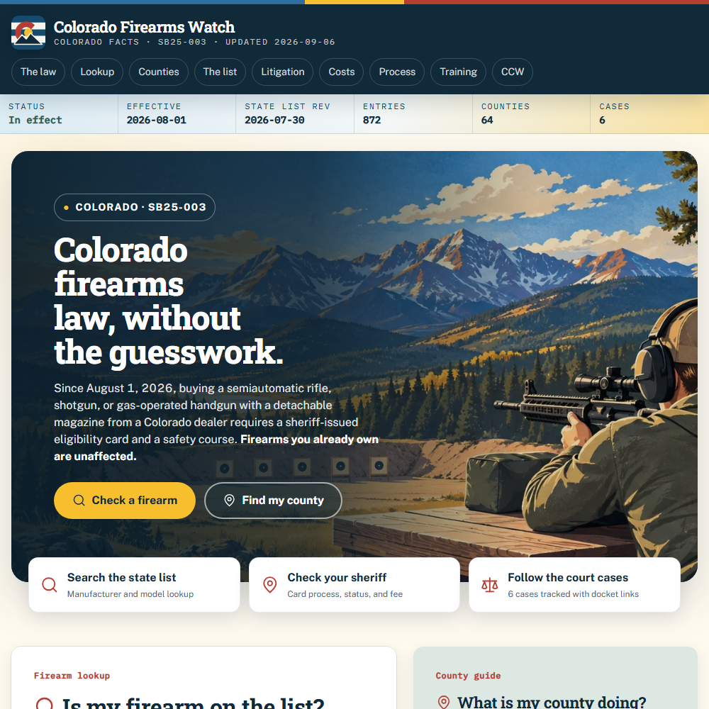 The Colorado Firearms Watch homepage after its redesign. A status bar reports the law's effective date, the current state-list revision, entry count, and the number of counties and cases tracked. Below it, an illustrated hero states the law in plain terms and links to the firearm lookup and county finder, and three task cards route to the state-list search, the sheriff-by-county guide, and the litigation tracker.